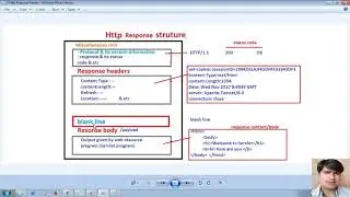 19 HTTP Response Header | HTTP Status Codes | Adv Java Servlet programming Tutorial | advance java