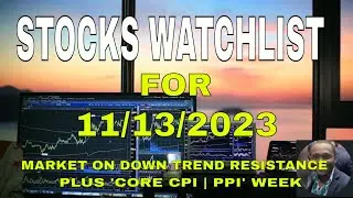 Core CPI | Stocks Market Watchlist | Technical Levels, Options, & Trades