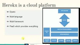 Heroku Introduction & Implementation with Salesforce - coderInMe