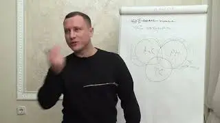 Идеальная точка входа с учетом тренда, коррекций и потенциала движения V.2