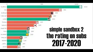 SIMPLE SANDBOX 2 РЕЙТИНГ ПО ПОДПИСЧИКАМ 2017-2020