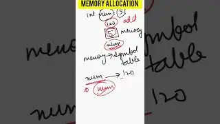 How memory allocation works in Java 