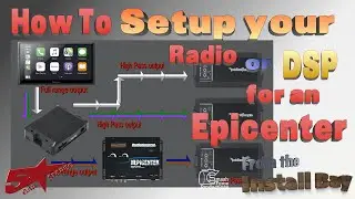 How to setup your Radio or DSP to feed an Epicenter