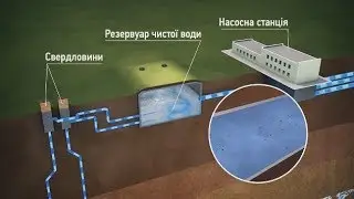 ПРОБЛЕМА “ІРЖАВОЇ” ВОДИ: досвід КП 