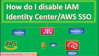How do I disable IAM identity center/AWS SSO | Immediately lock out a user from your AWS account