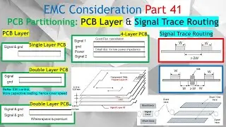 EMC Part 41. How to Reduce EMI with Signal Routing and Layer Partitioning for 1- or 2-Layer PCBs.