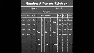 Personal Pronouns and Number Relationship |