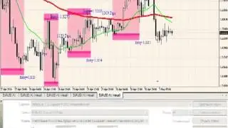 95 пунктов в день прибыльная пробойная стратегия FOREX