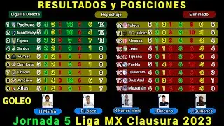 RESULTADOS y TABLA DE POSICIONES HOY Liga MX JORNADA 5 Clausura 2023