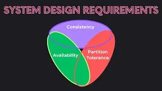 System Design Concepts: Meeting Design Requirements