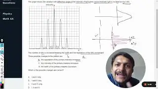 The graph shows the variation with diffraction angle of the intensity of light when monochromatic
