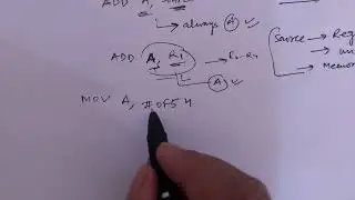 How to Use ADD instruction in 8051 Microcontroller : Add data into Microcontroller