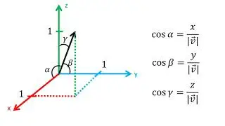 Dirección de un vector en  R3 | Ángulos directores y cosenos directores