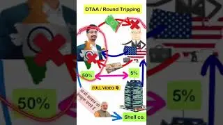 ROUND TRIPPING/ Double Taxation Anti Avoidance Agreement  