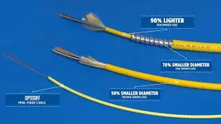 Belden OptiTuff™ Mini Fiber Cables Overview