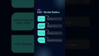 CSS border radius