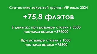 Июль 2024. Статистика закрытой группы 
