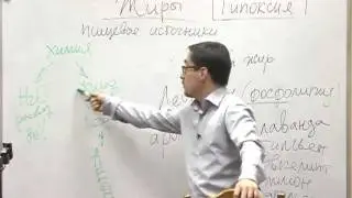 Витамины: как и когда их правильно принимать!