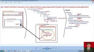 11 What is flow execution from request arrival to response generation | Adv Java Servlet programming