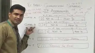 IPv4 Addressing Schemes - Computer Networks