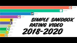 РЕЙТИНГ ЮТУБЕРОВ SIMPLE SANDBOX 2 ПО ПРОСМОТРАМ