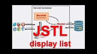 JSP/Servlet Profesional - Part 6 JSTL display list in JSP and set variable