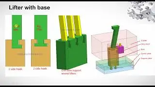 Lifter mold Part1 