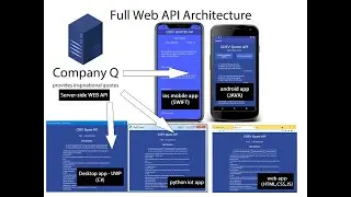 Web API project - Server-side, Web Client, Android client, IOS Client, UWP Client and IOT Client
