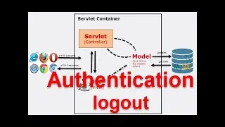 JSP/Servlet Profesional - Part 5 Simple authentication to prevent access without logging in