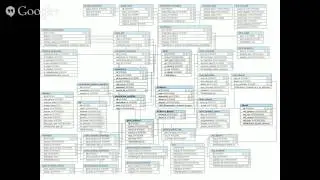Warsaw Spring Lab 09 - Spring Data JPA