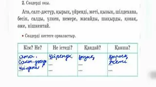 Қазақ тілі. 2-сынып. 3-тоқсан. 85-сабақ. Сөз таптары