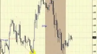 80 20 прибыльная стратегия FOREX Л Коннорс и Л Рашке
