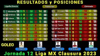 RESULTADOS y TABLA DE POSICIONES HOY Liga MX JORNADA 12 Clausura 2023