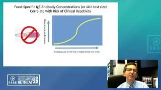 Overview of Diagnosis and Monitoring of Food Allergy Disease | 2020 Research Retreat