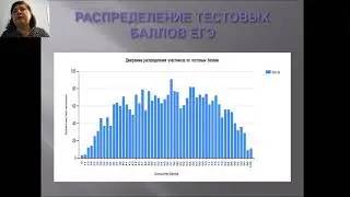 Результаты ЕГЭ по истории в 2019 году