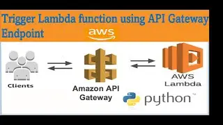 How to trigger AWS lambda using API Gateway | AWS API Gateway to Lambda Tutorial | Build a REST API