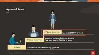 General Ledger | Create Journal Approval Rules
