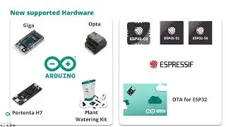 Arduino Cloud: Control and Monitor Your Projects in a Few Steps