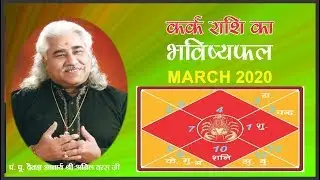 Cancer - Monthly Astro- Predictions for-March - 2020 Analysis By Aacharya Anil Vats ji