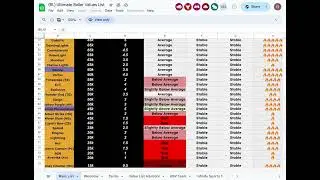 Basketball legends Trading Value List