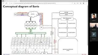 Introduction to High Performance Computing with Savio Training