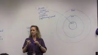 MesaCC: Understanding Social Work Interventions from the Micro, Mezzo and Macro Levels