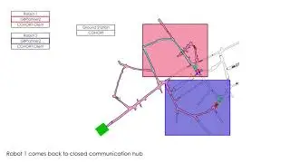 COHORT-GBPlanner2 Interfacing for Teamed Exploration - How It Works
