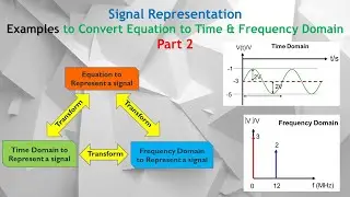 Signal Representation Part 2: Step-by-Step Guide: Converting Equations to Time & Frequency Domains.