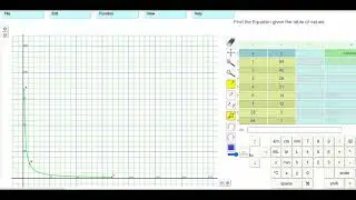 Level 8: Graphing The Inverse Variation Function y = a/x  : A curve that approaches each axis