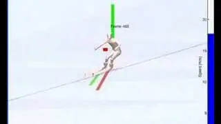 What makes one skier fastest? Forces?