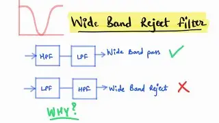 Wide band reject filter using op-amp | op-amp filters | Hindi