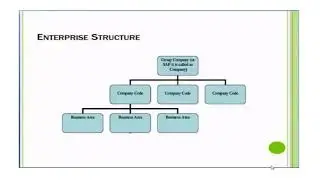 SAP FICO CONFIGURATION STEPS