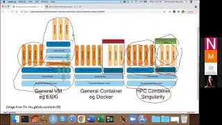 Introduction to containers on Savio: creating reproducible, scalable, & portable workflows