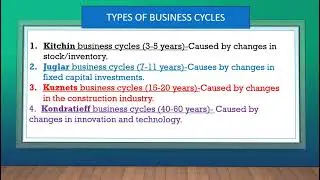 Gr12 Economics (P1): Business Cycles Part 1